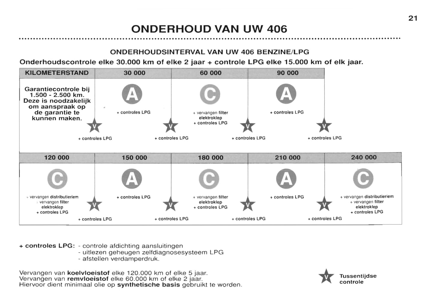 1999-2001 Peugeot 406 Gebruikershandleiding | Nederlands