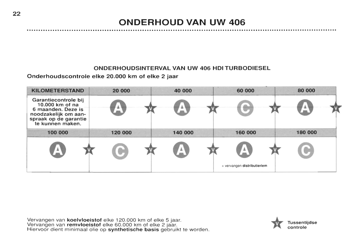 1999-2001 Peugeot 406 Gebruikershandleiding | Nederlands