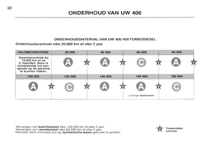 1999-2001 Peugeot 406 Gebruikershandleiding | Nederlands