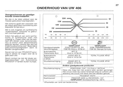 1999-2001 Peugeot 406 Gebruikershandleiding | Nederlands