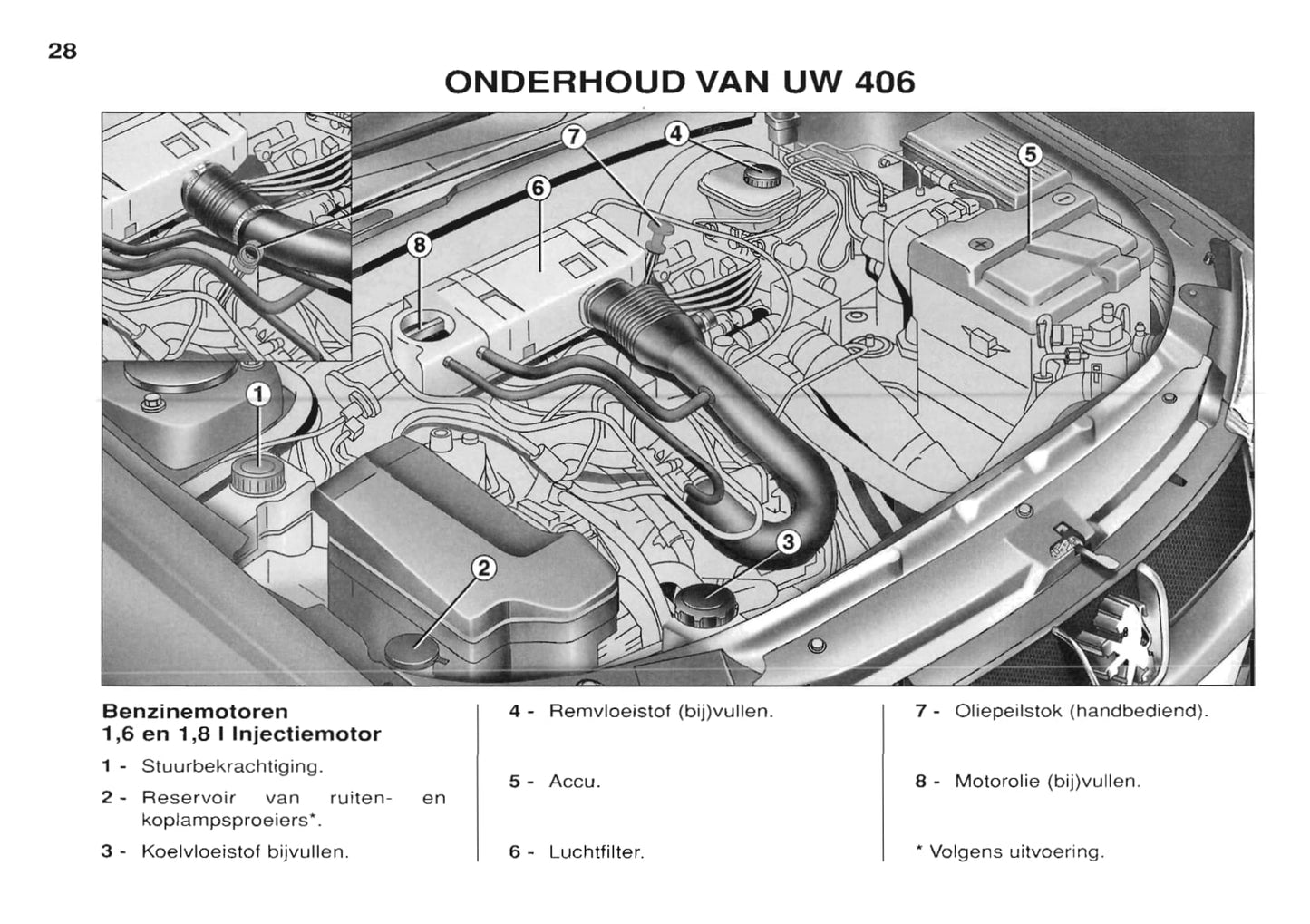 1999-2001 Peugeot 406 Gebruikershandleiding | Nederlands