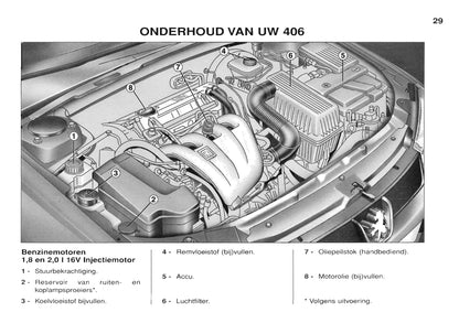 1999-2001 Peugeot 406 Gebruikershandleiding | Nederlands