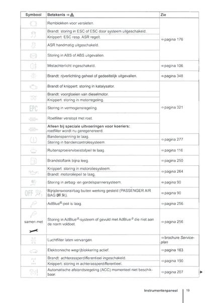 2009-2016 Volkswagen Caravelle/Transporter Gebruikershandleiding | Nederlands