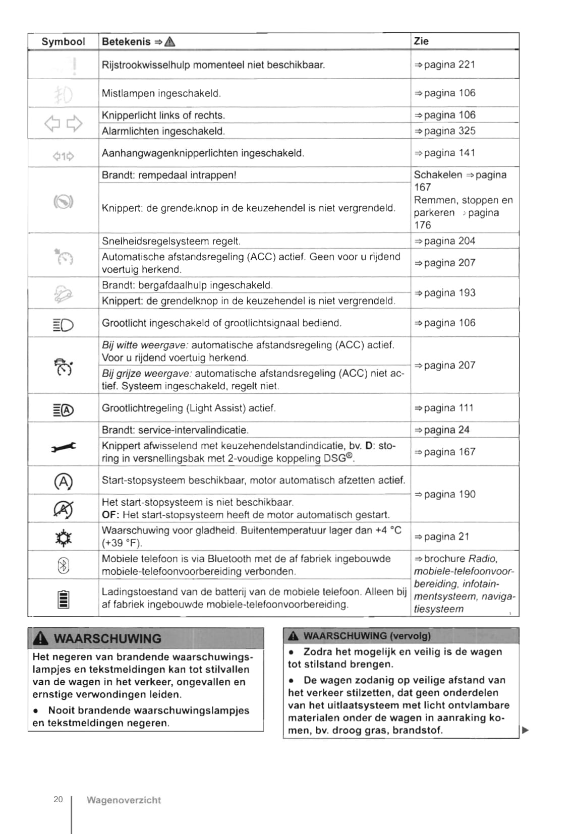 2009-2016 Volkswagen Caravelle/Transporter Gebruikershandleiding | Nederlands