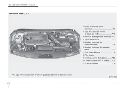 2012-2013 Hyundai i40 Gebruikershandleiding | Spaans