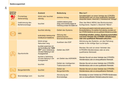 2011-2013 Citroën Nemo Gebruikershandleiding | Duits