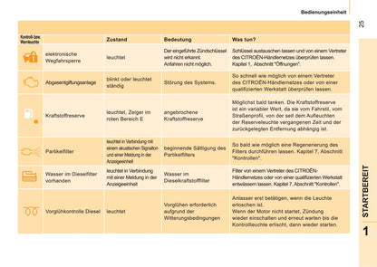 2011-2013 Citroën Nemo Gebruikershandleiding | Duits