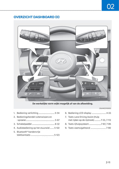 2021-2022 Hyundai Tucson Gebruikershandleiding | Nederlands