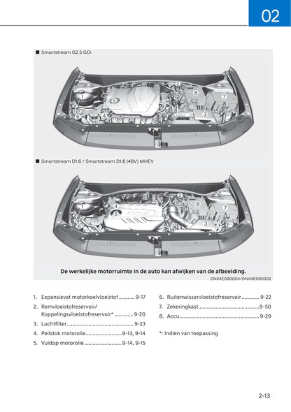 2021-2022 Hyundai Tucson Gebruikershandleiding | Nederlands