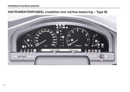 1997-1998 Lexus LS 400 Gebruikershandleiding | Nederlands