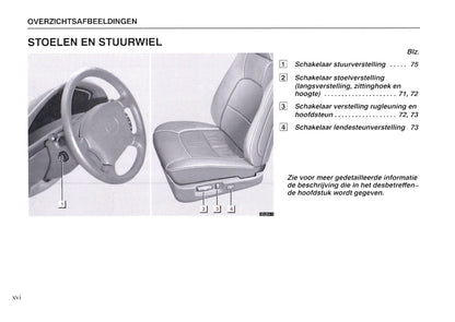 1997-1998 Lexus LS 400 Gebruikershandleiding | Nederlands