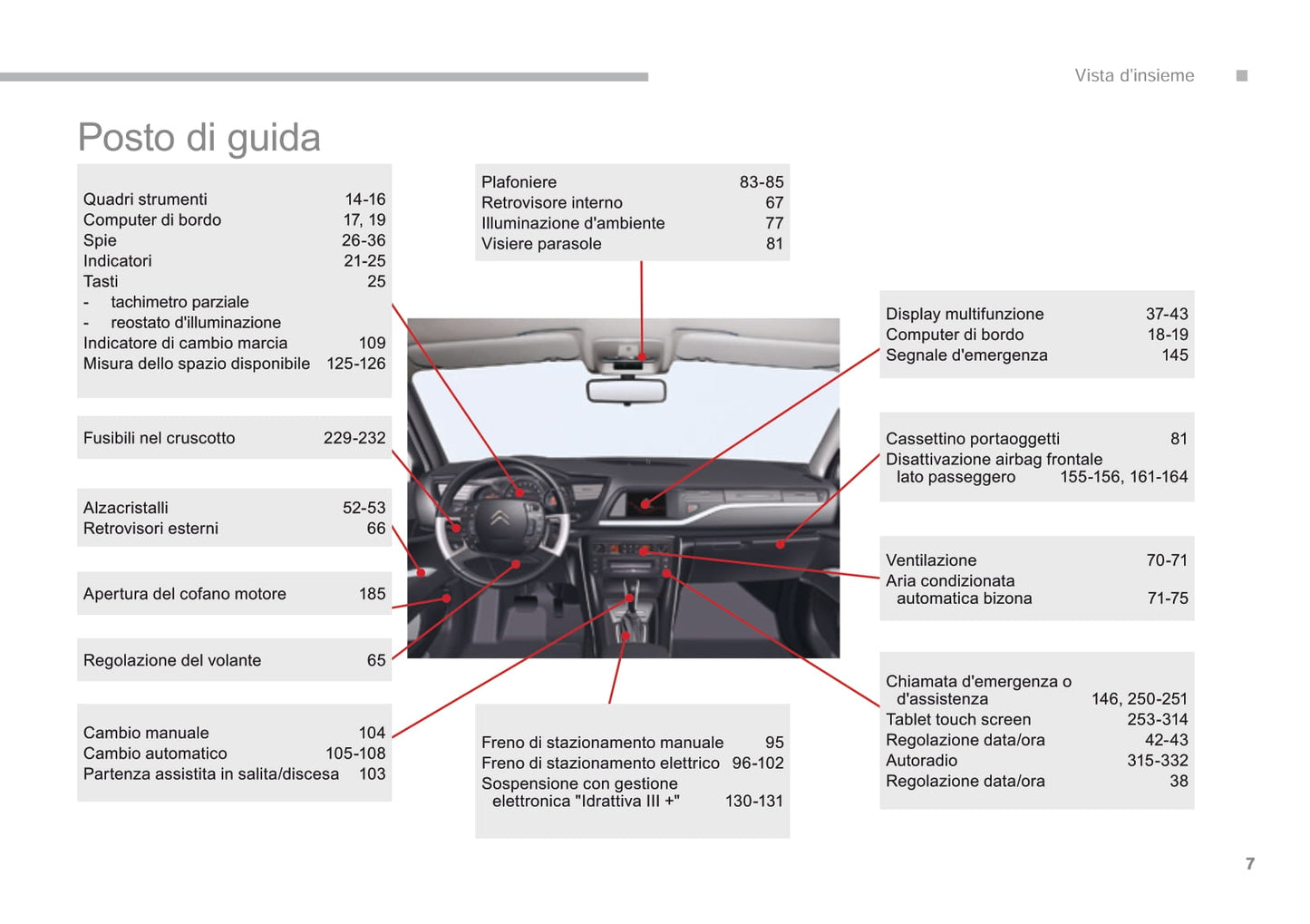 2016-2017 Citroën C5 Gebruikershandleiding | Italiaans