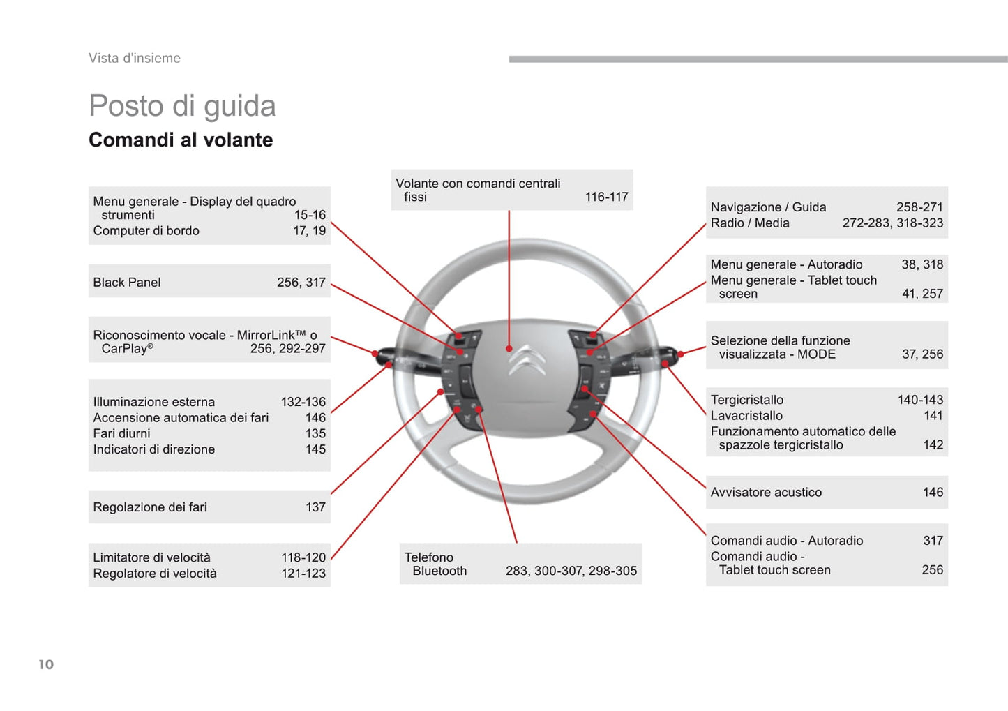 2016-2017 Citroën C5 Gebruikershandleiding | Italiaans