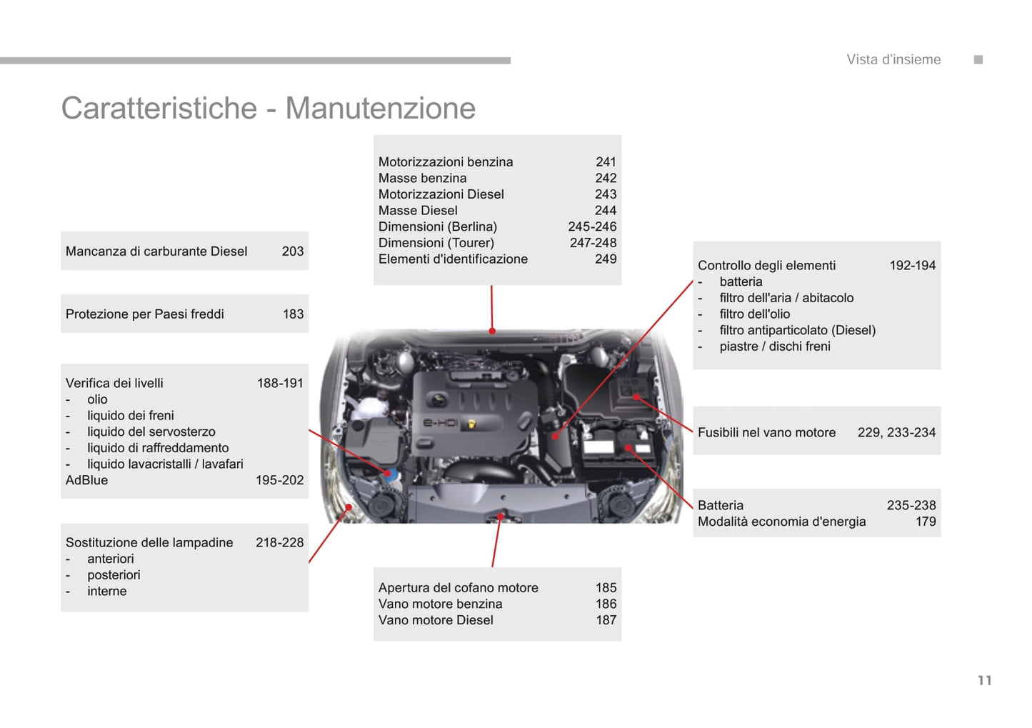 2016-2017 Citroën C5 Gebruikershandleiding | Italiaans