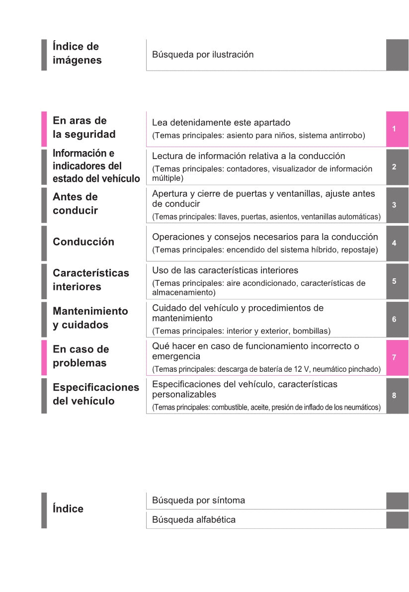 2021-2022 Toyota Yaris Cross Hybrid Owner's Manual | Spanish