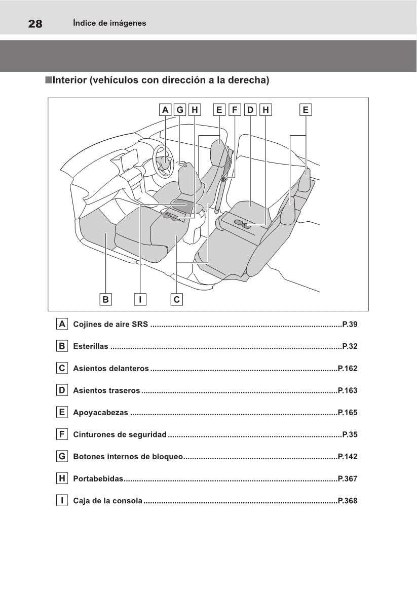 2021-2022 Toyota Yaris Cross Hybrid Owner's Manual | Spanish