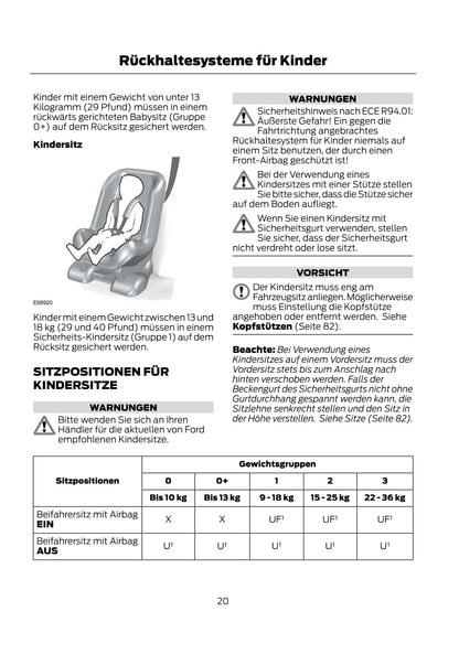 2012 Ford Fiesta Gebruikershandleiding | Duits