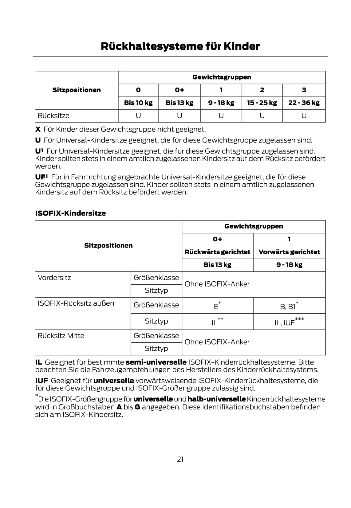 2012 Ford Fiesta Gebruikershandleiding | Duits