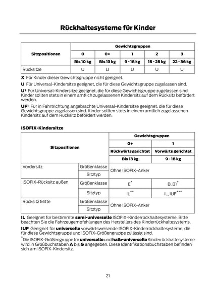 2012 Ford Fiesta Gebruikershandleiding | Duits