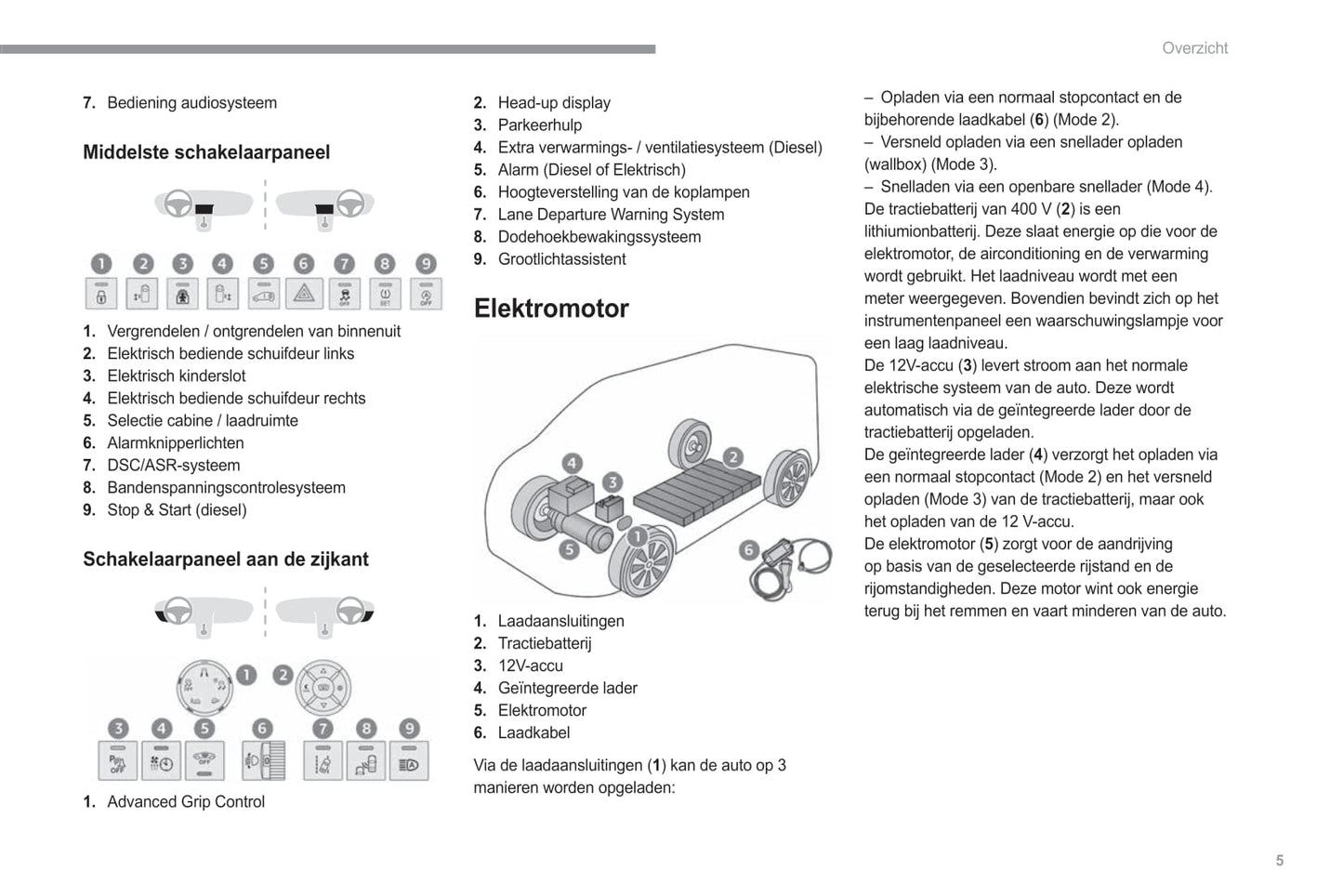 2022-2023 Fiat Scudo / Ulysse Gebruikershandleiding | Nederlands