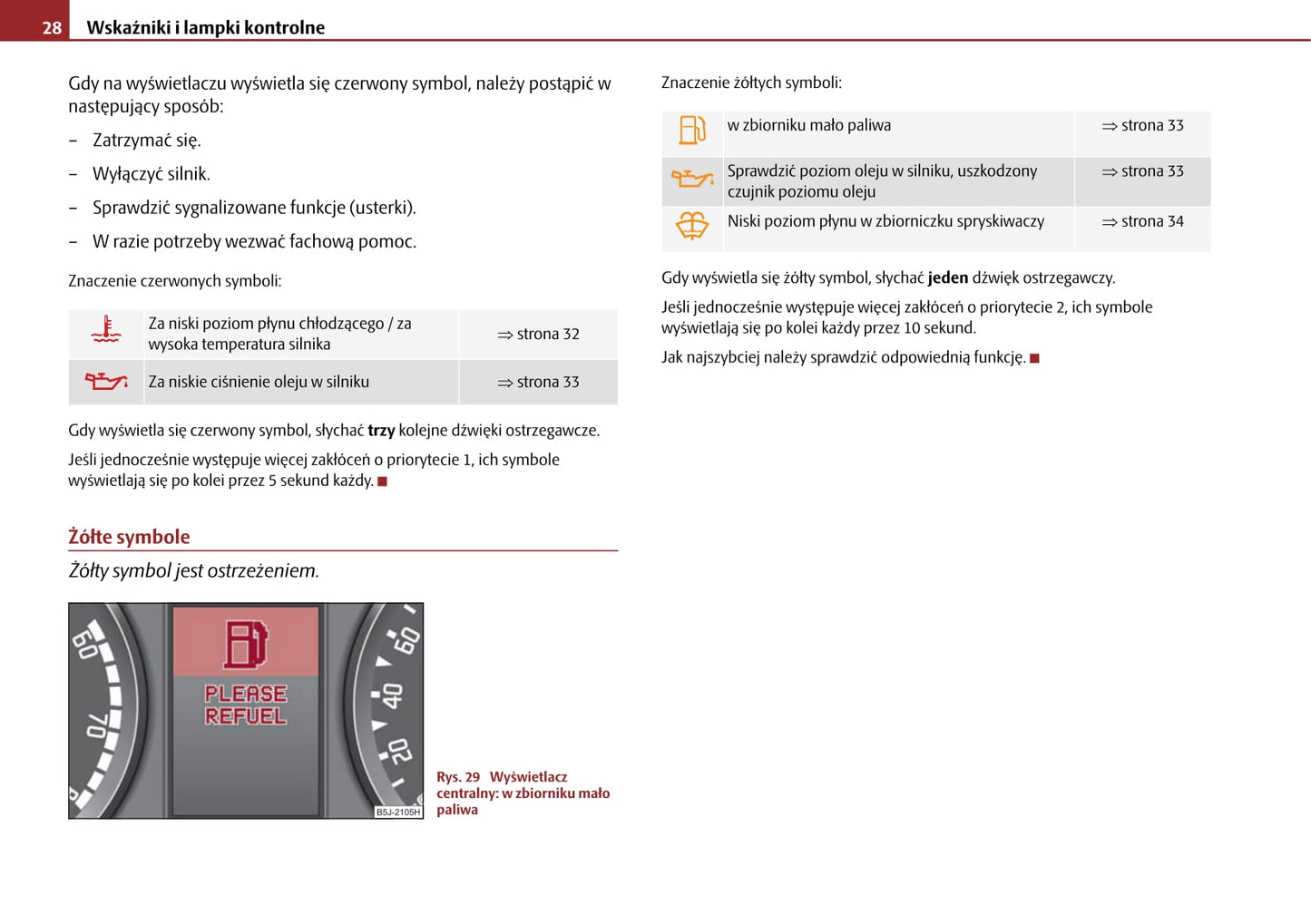 2009-2010 Skoda Roomster Gebruikershandleiding | Pools