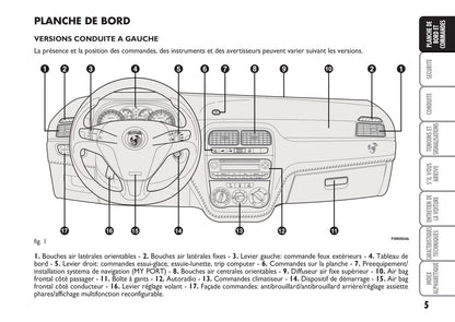 2008-2010 Abarth Grande Punto Manuel du propriétaire | Français