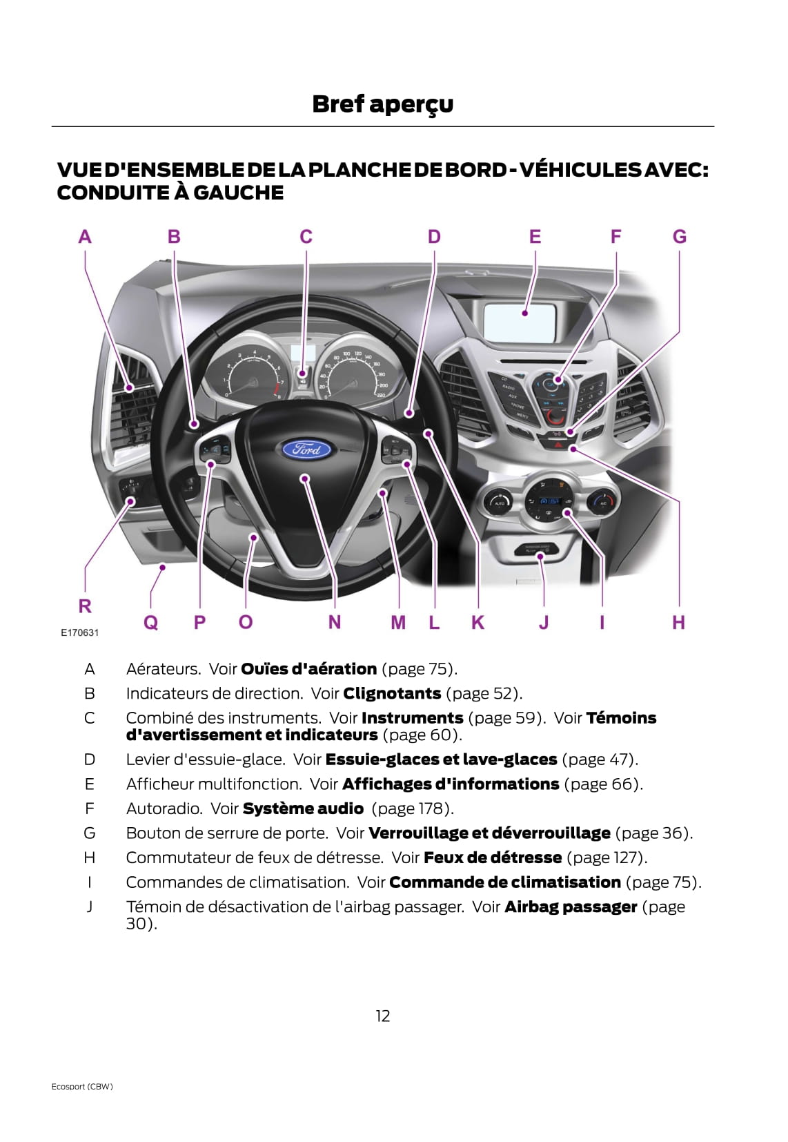 2013 Ford EcoSport Gebruikershandleiding | Frans