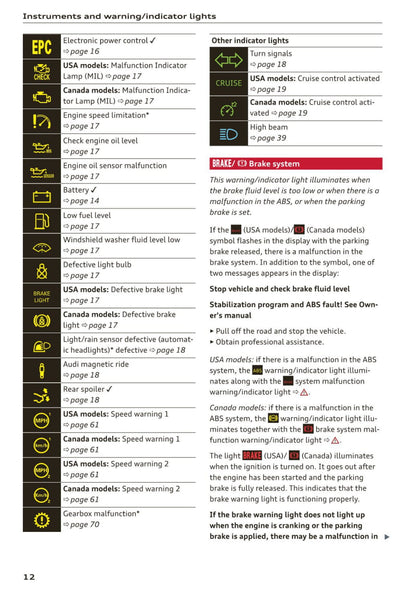 2012-2015 Audi R8 Manuel du propriétaire | Anglais