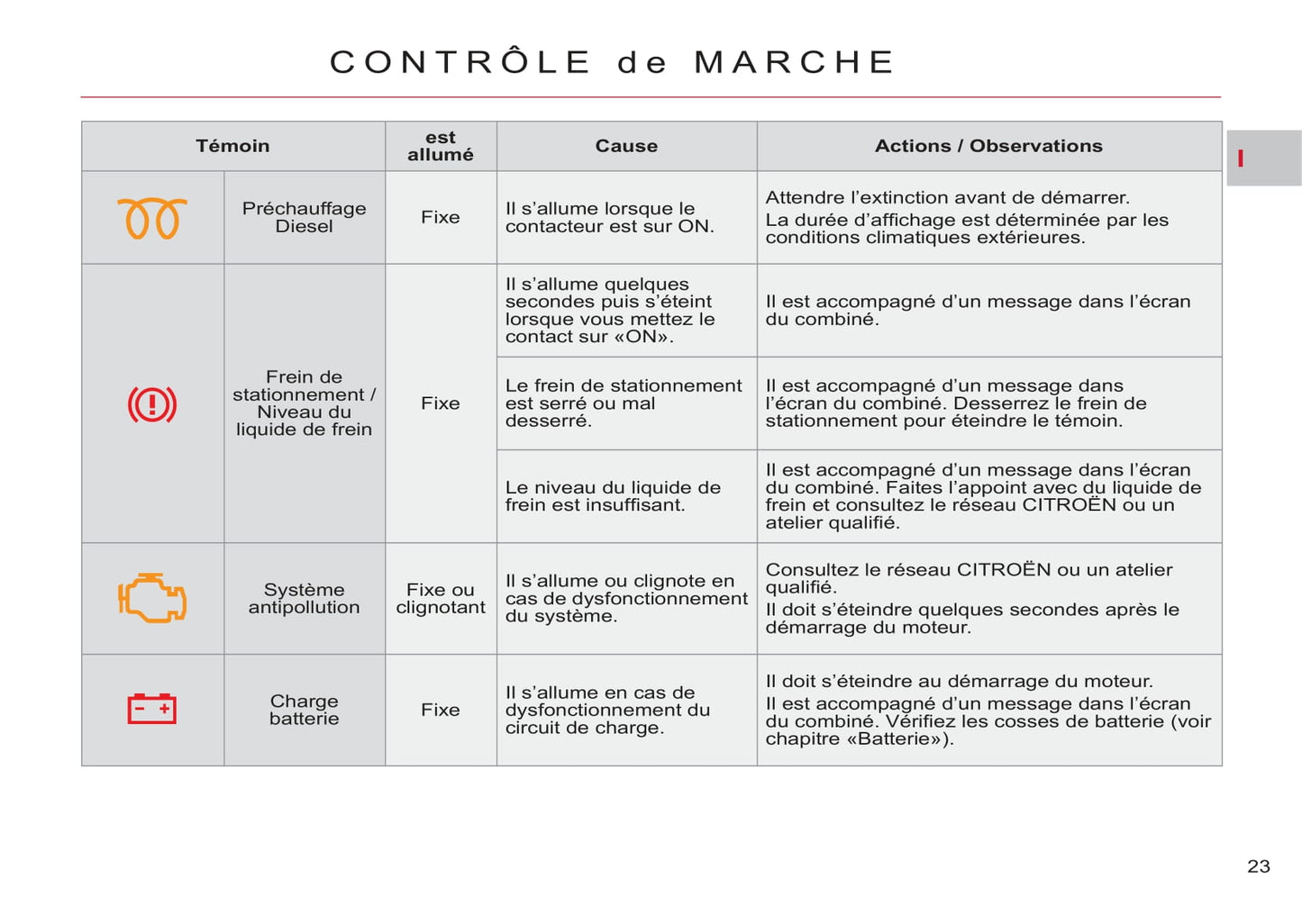 2012-2014 Citroën Jumper Manuel du propriétaire | Français