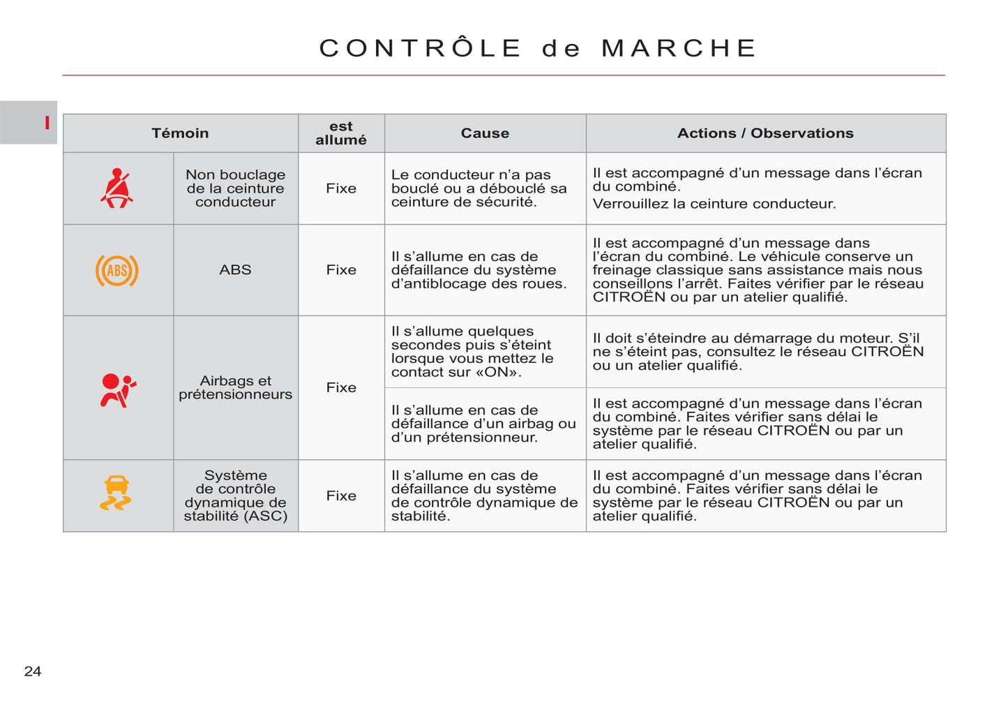 2012-2014 Citroën Jumper Manuel du propriétaire | Français