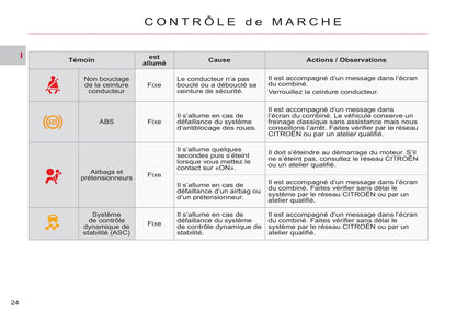 2012-2014 Citroën Jumper Manuel du propriétaire | Français