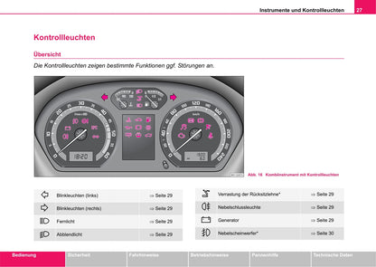 2001-2004 Skoda Fabia Manuel du propriétaire | Allemand