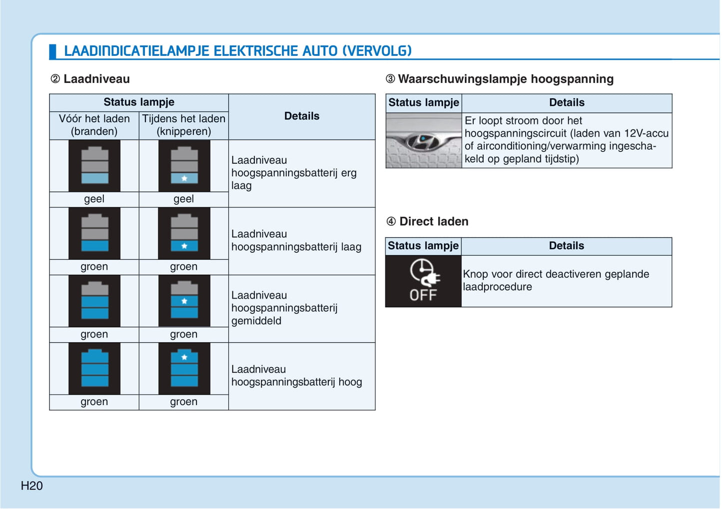 2018-2019 Hyundai Kona Electric Bedienungsanleitung | Niederländisch