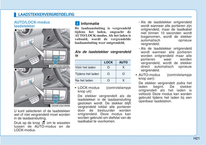 2018-2019 Hyundai Kona Electric Bedienungsanleitung | Niederländisch