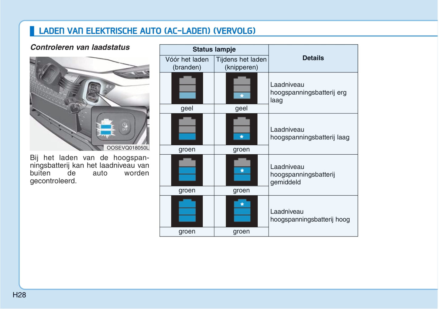 2018-2019 Hyundai Kona Electric Bedienungsanleitung | Niederländisch