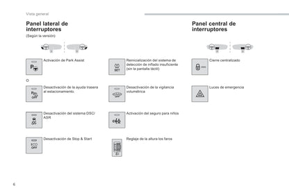 2015-2017 Peugeot 208 Gebruikershandleiding | Spaans