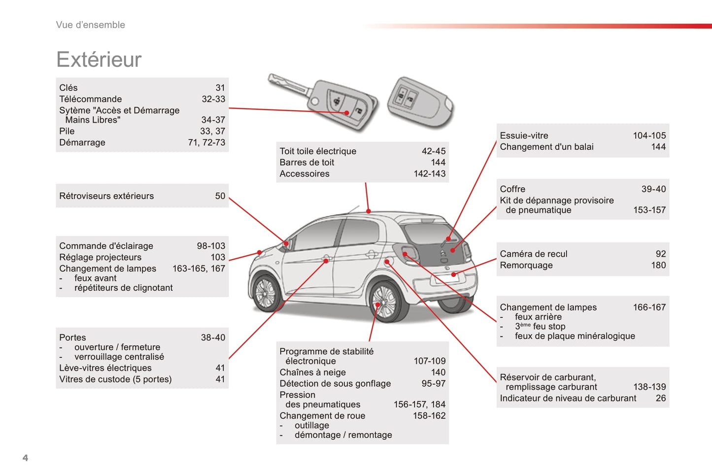 2014-2020 Citroën C1 Manuel du propriétaire | Français