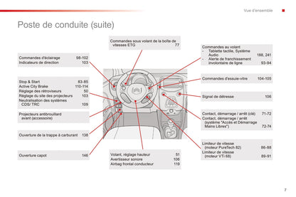 2014-2020 Citroën C1 Manuel du propriétaire | Français