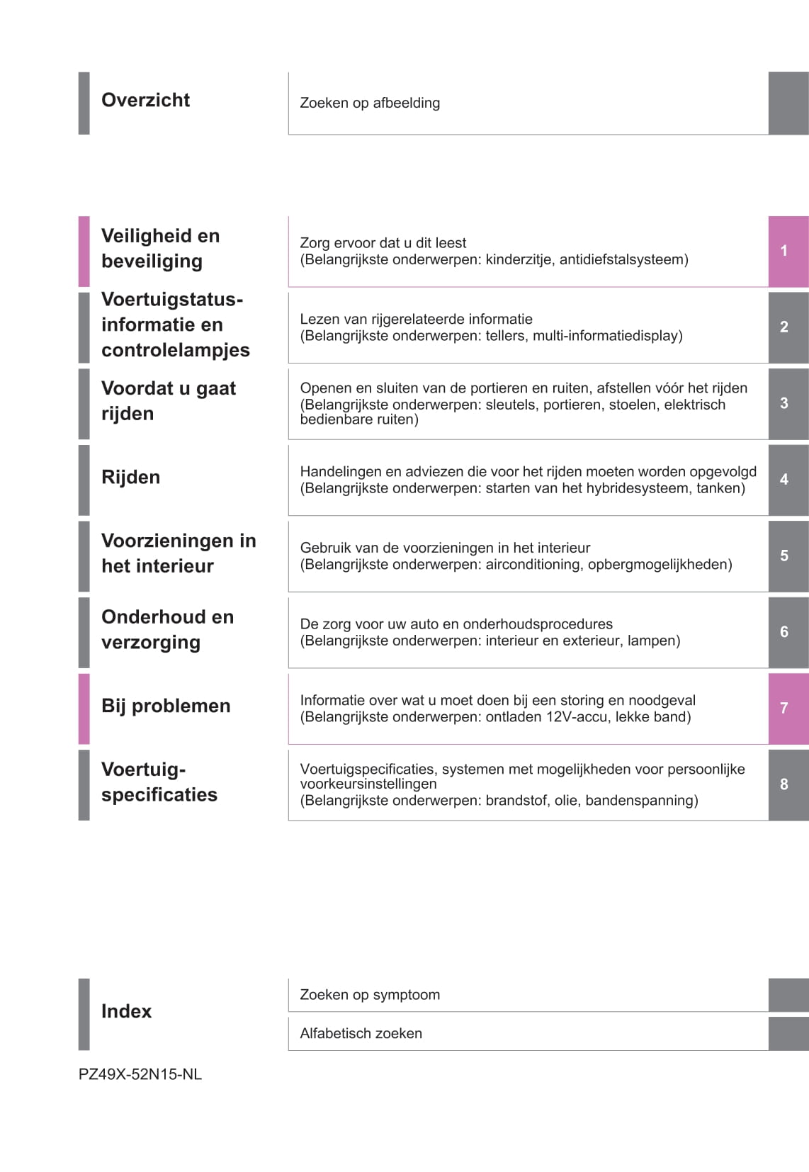 2021-2022 Toyota Yaris Cross Hybrid Owner's Manual | Dutch