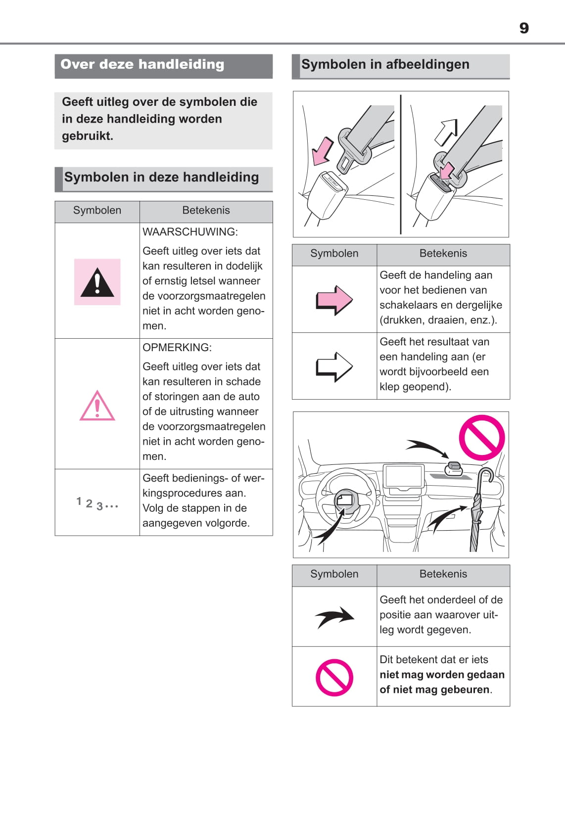 2021-2022 Toyota Yaris Cross Hybrid Owner's Manual | Dutch