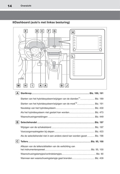 2021-2022 Toyota Yaris Cross Hybrid Owner's Manual | Dutch