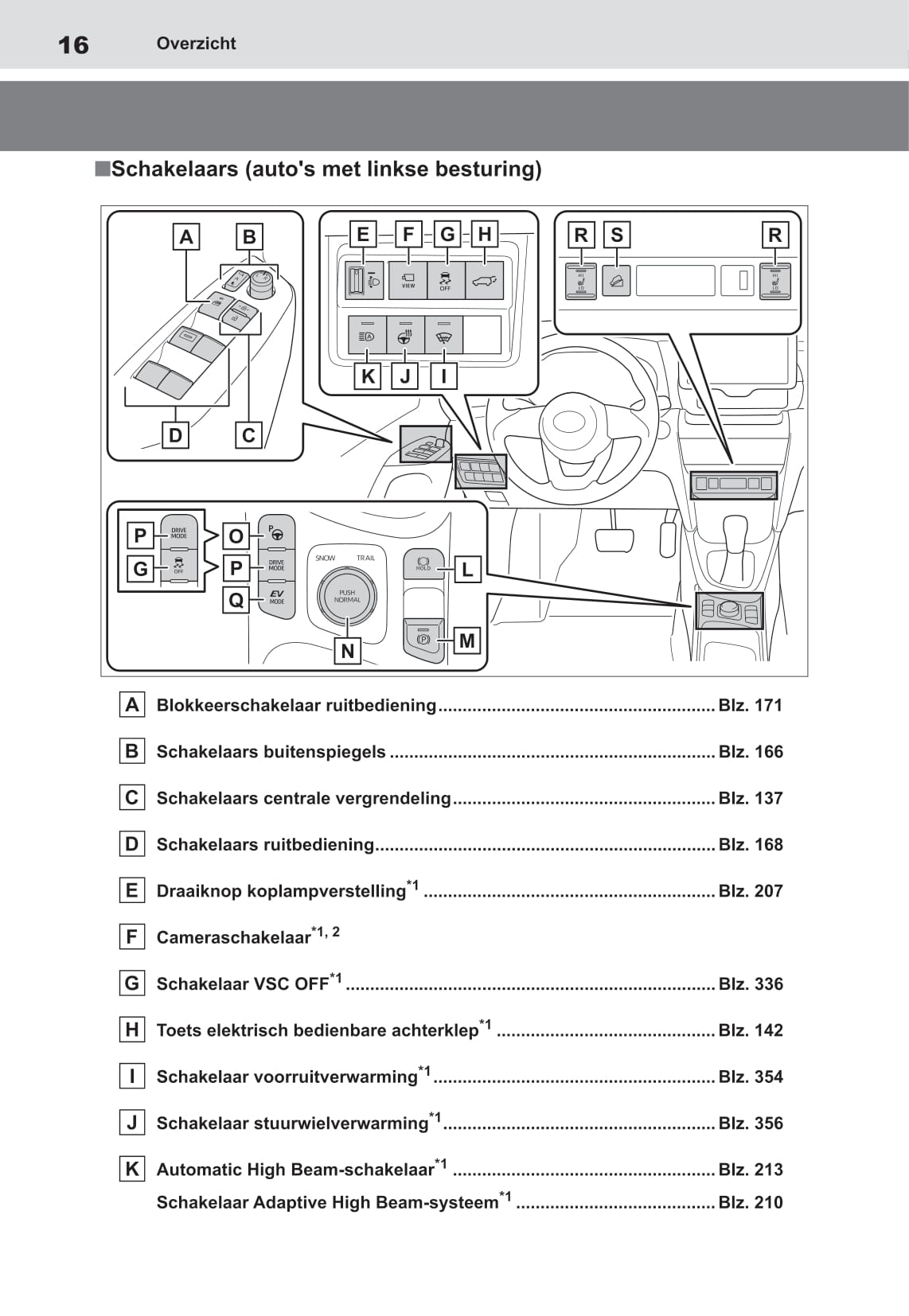 2021-2022 Toyota Yaris Cross Hybrid Owner's Manual | Dutch