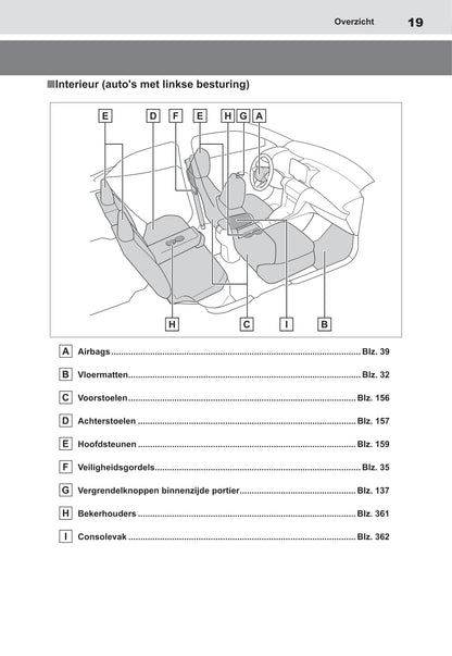 2021-2022 Toyota Yaris Cross Hybrid Owner's Manual | Dutch