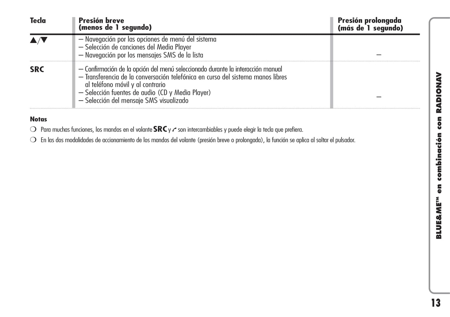 Alfa Romeo Sistema De Navegación por Radio Instrucciones 2007 - 2011