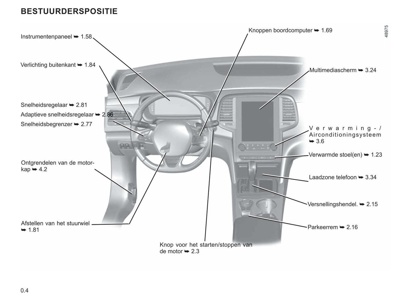 2020-2021 Renault Talisman Owner's Manual | Dutch