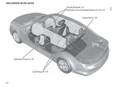 2020-2021 Renault Talisman Owner's Manual | Dutch