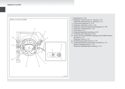 2008-2012 Mitsubishi Colt Bedienungsanleitung | Niederländisch