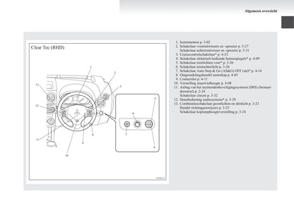 2008-2012 Mitsubishi Colt Bedienungsanleitung | Niederländisch