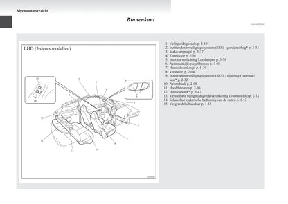 2008-2012 Mitsubishi Colt Bedienungsanleitung | Niederländisch