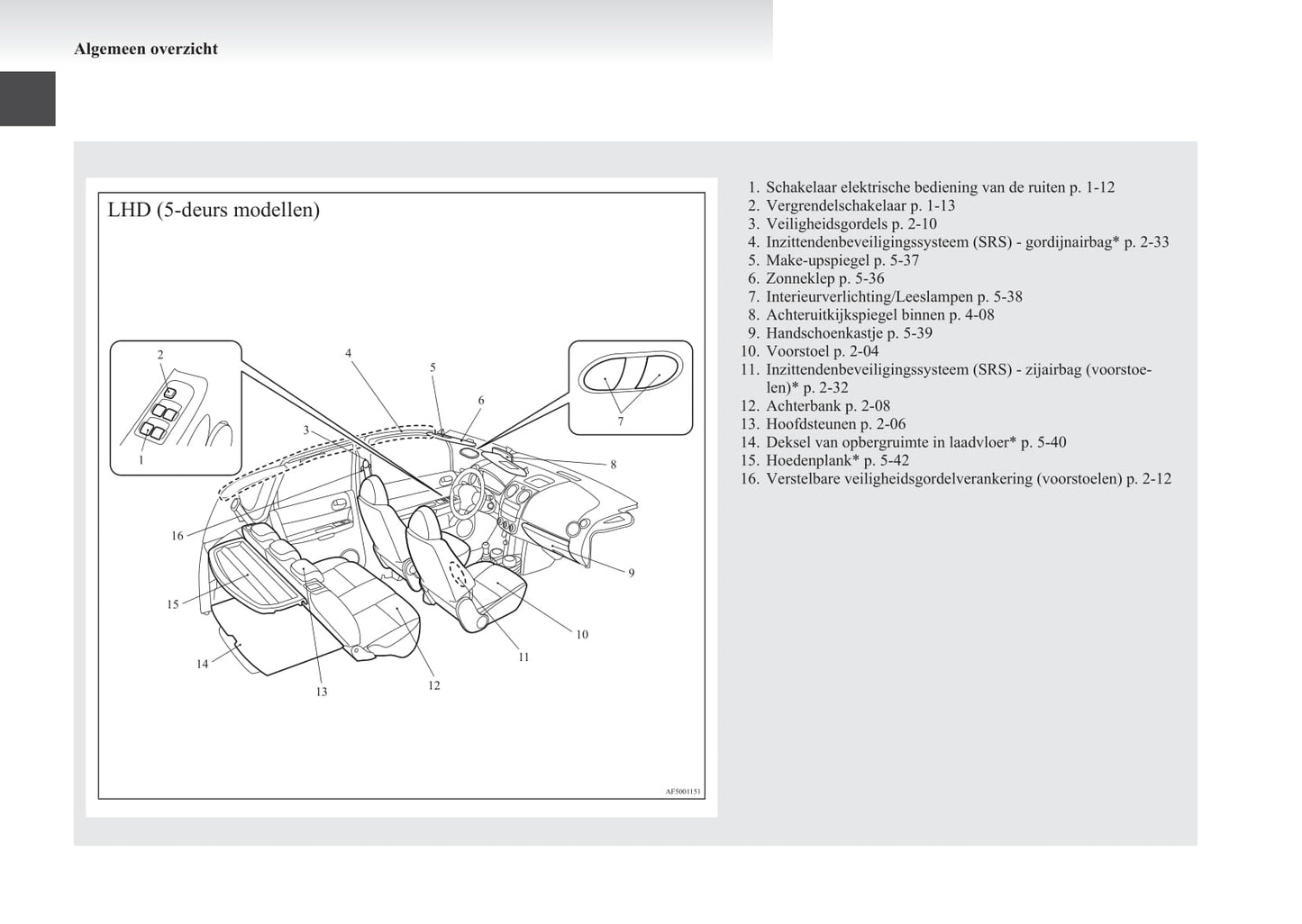 2008-2012 Mitsubishi Colt Bedienungsanleitung | Niederländisch